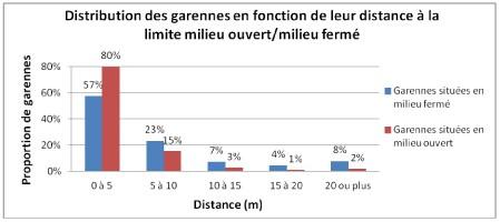 aménagement lapin distribution des garennes