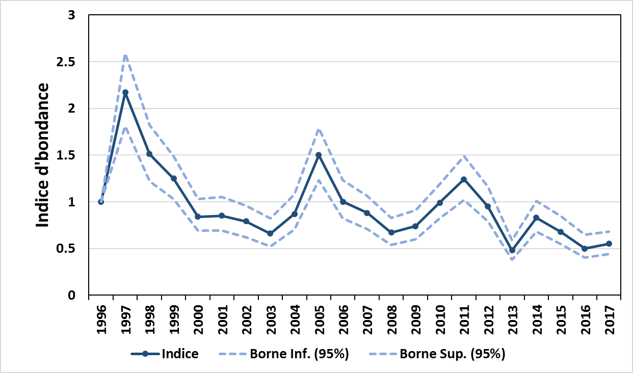 indice d'abaondance caille des blés MAJ 2017